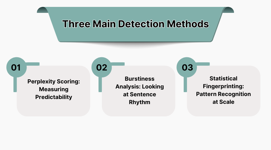 Three Main Detection Methods